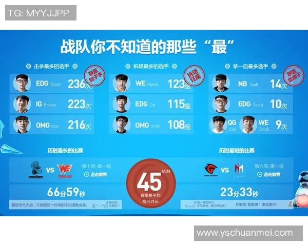 英雄联盟团队配合实力评比WE战队荣登第四名引发热议 英雄联盟团队配合实力评比WE战队荣登第四名引发热议