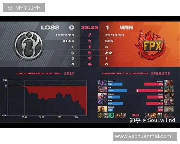 赛后分析:FPX与V5对决中个人能力的深度剖析与比较 赛后分析:FPX与V5对决中个人能力的深度剖析与比较